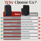 FlexPack Urban – Less Bag Chaos. More Peace of Mind